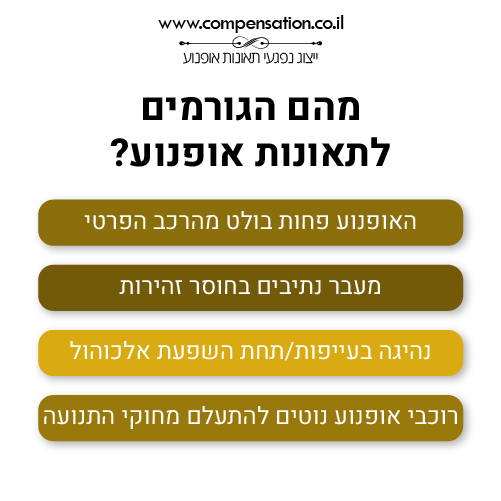 אינפוגרפיקה-סטטיסטיקה של תאונות אופנוע בישראל
