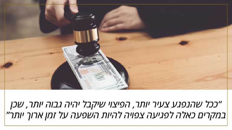 ככל שהנפגע צעיר יותר, הפיצוי שיקבל יהיה גבוה יותר, שכן במקרים כאלה לפגיעה צפויה להיות השפעה על זמן ארוך יותר