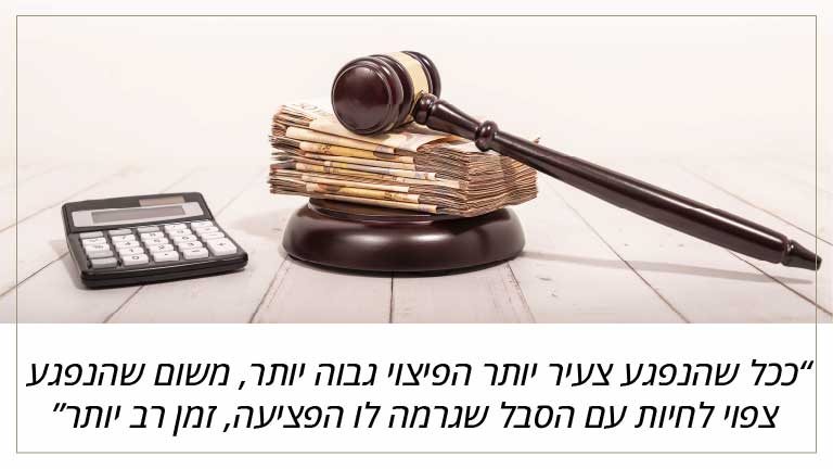 ככל שהנפגע צעיר יותר הפיצוי גבוה יותר, משום שהנפגע צפוי לחיות עם הסבל שגרמה לו הפציעה, זמן רב יותר